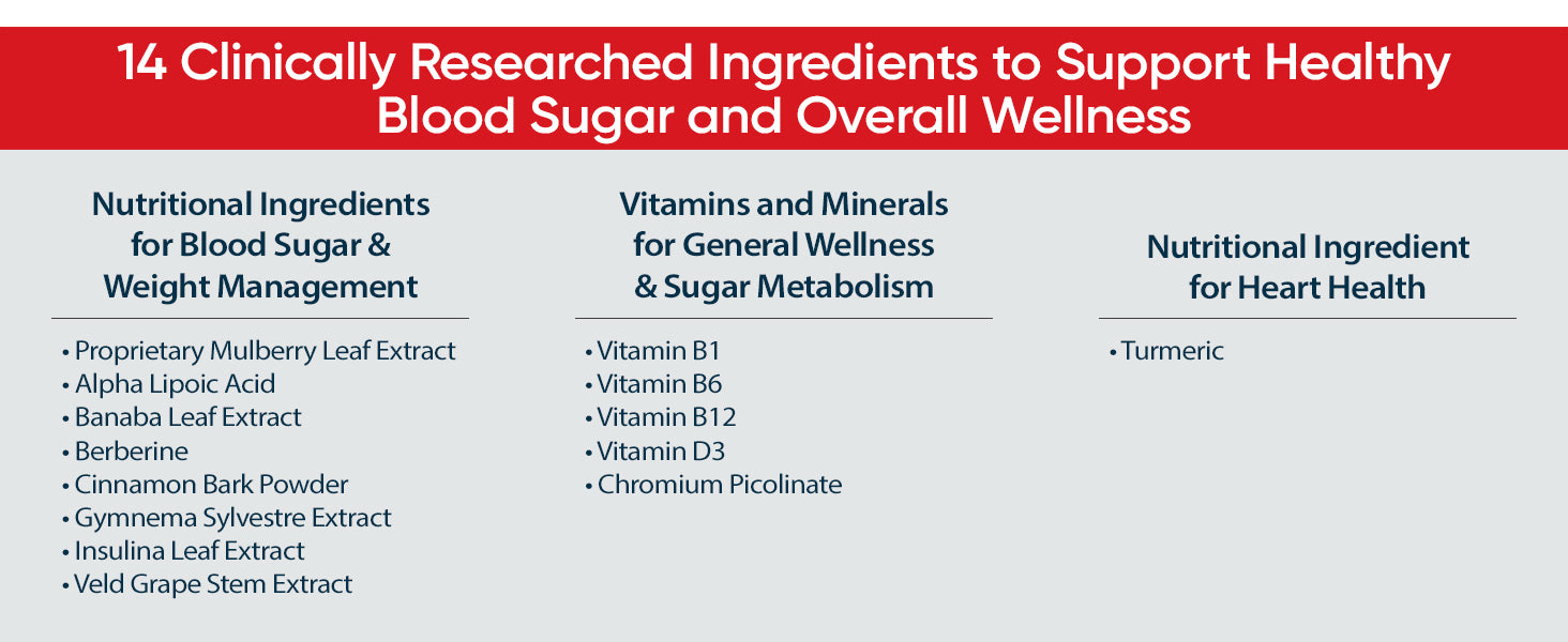14 Clinically Researched Ingredients