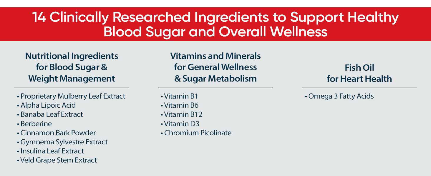 14 Clinically Researched Ingredients